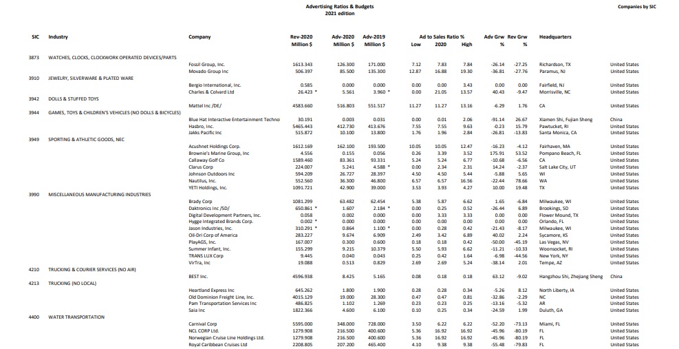 virginir-2020-ad-to-sales-ratio-benchmarks-10110744